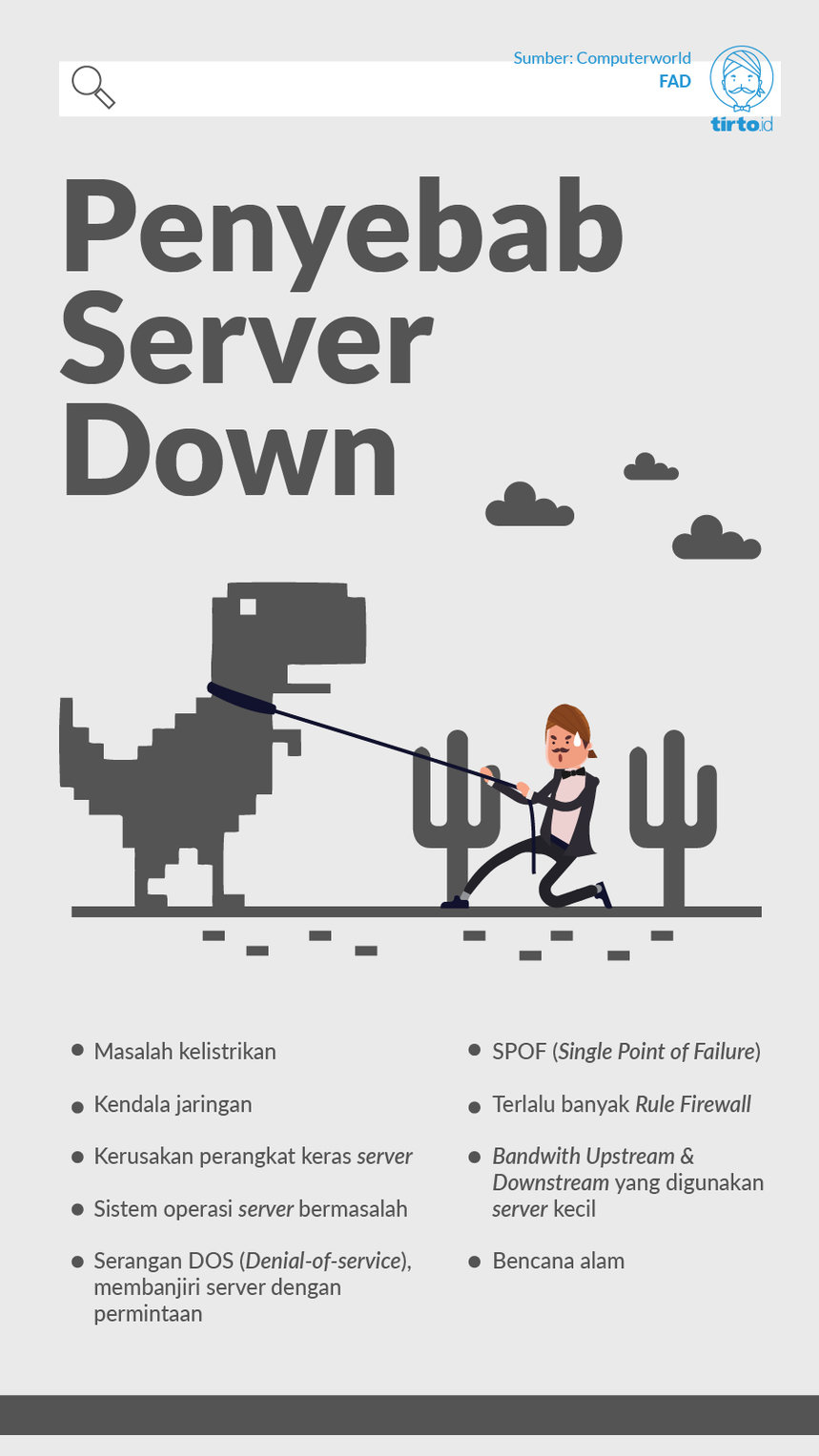 Infografik Penyebab server down