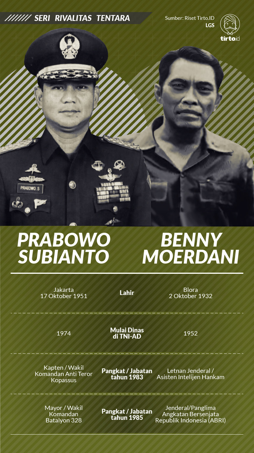 Infografik Seri Rivalitas Prabowo Vs Benny