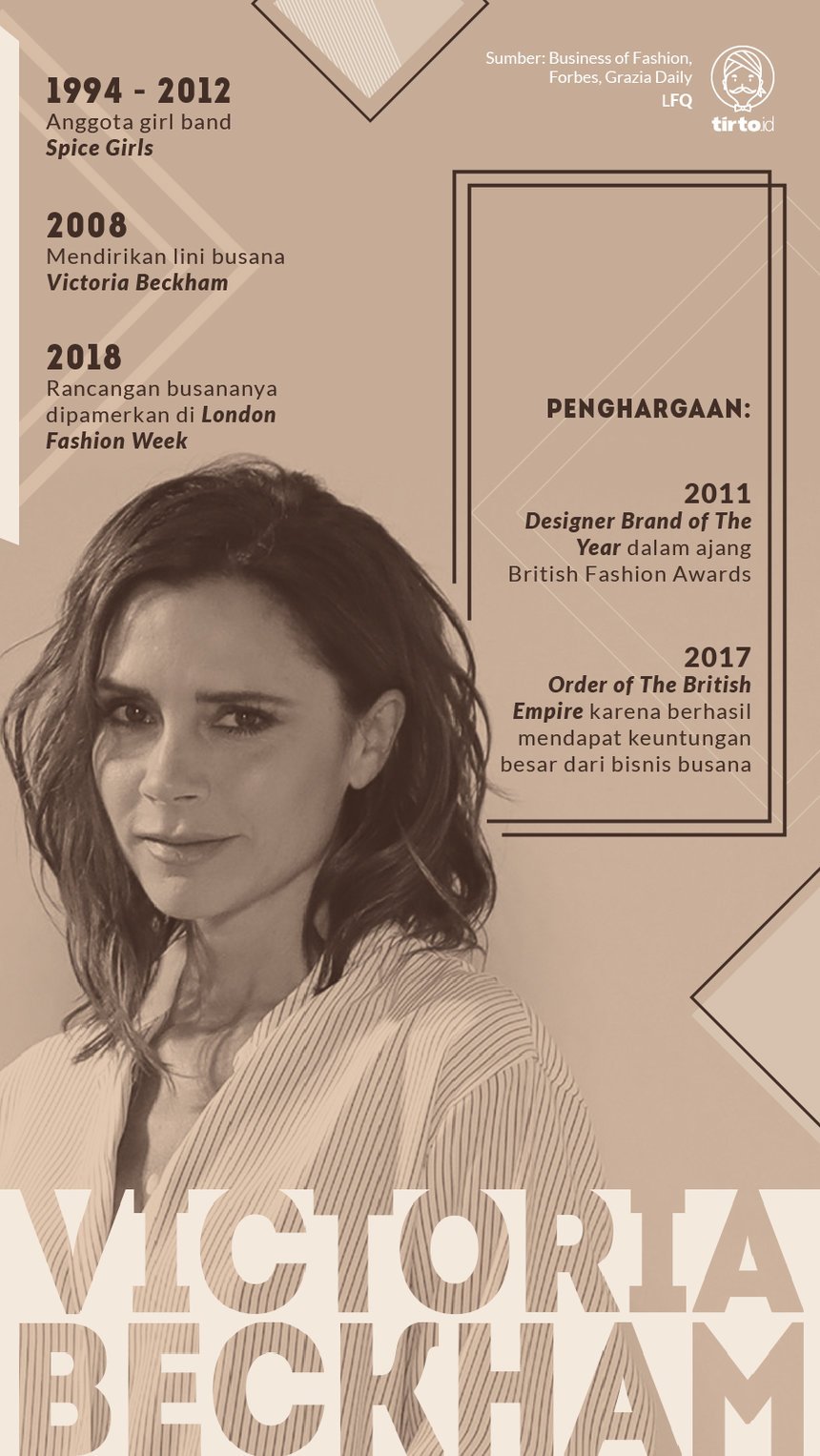 Infografik Victoria Beckham