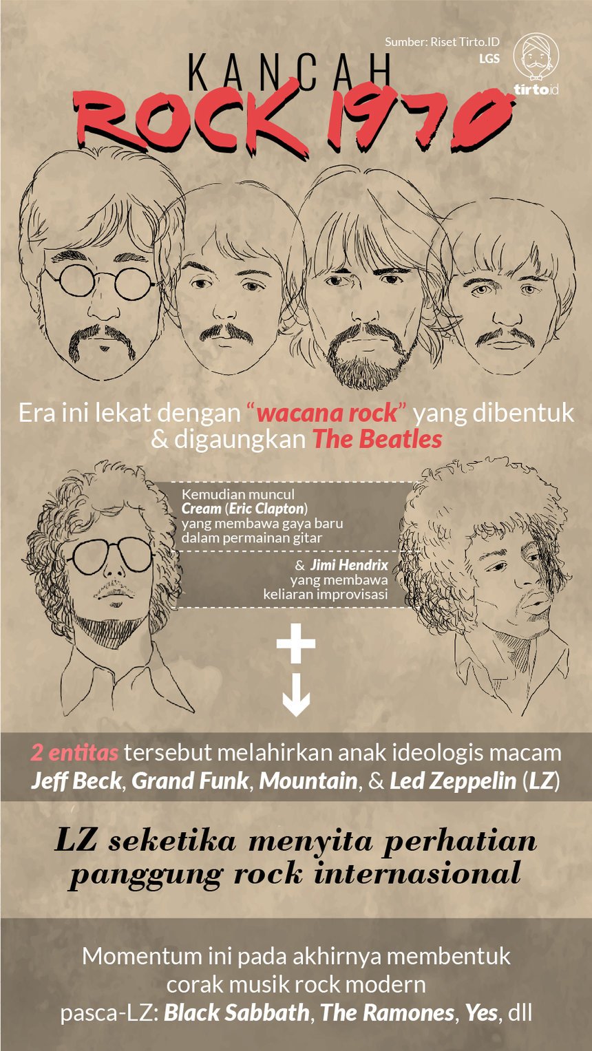 Infografik HL Indepth Led Zeppelin