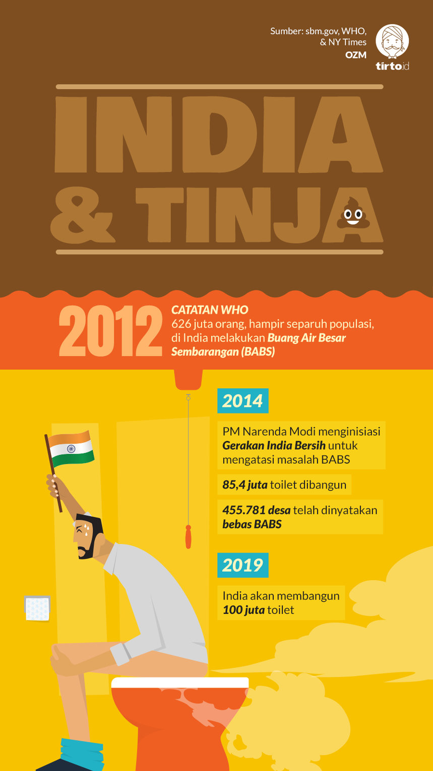 Infografik India dan tinja