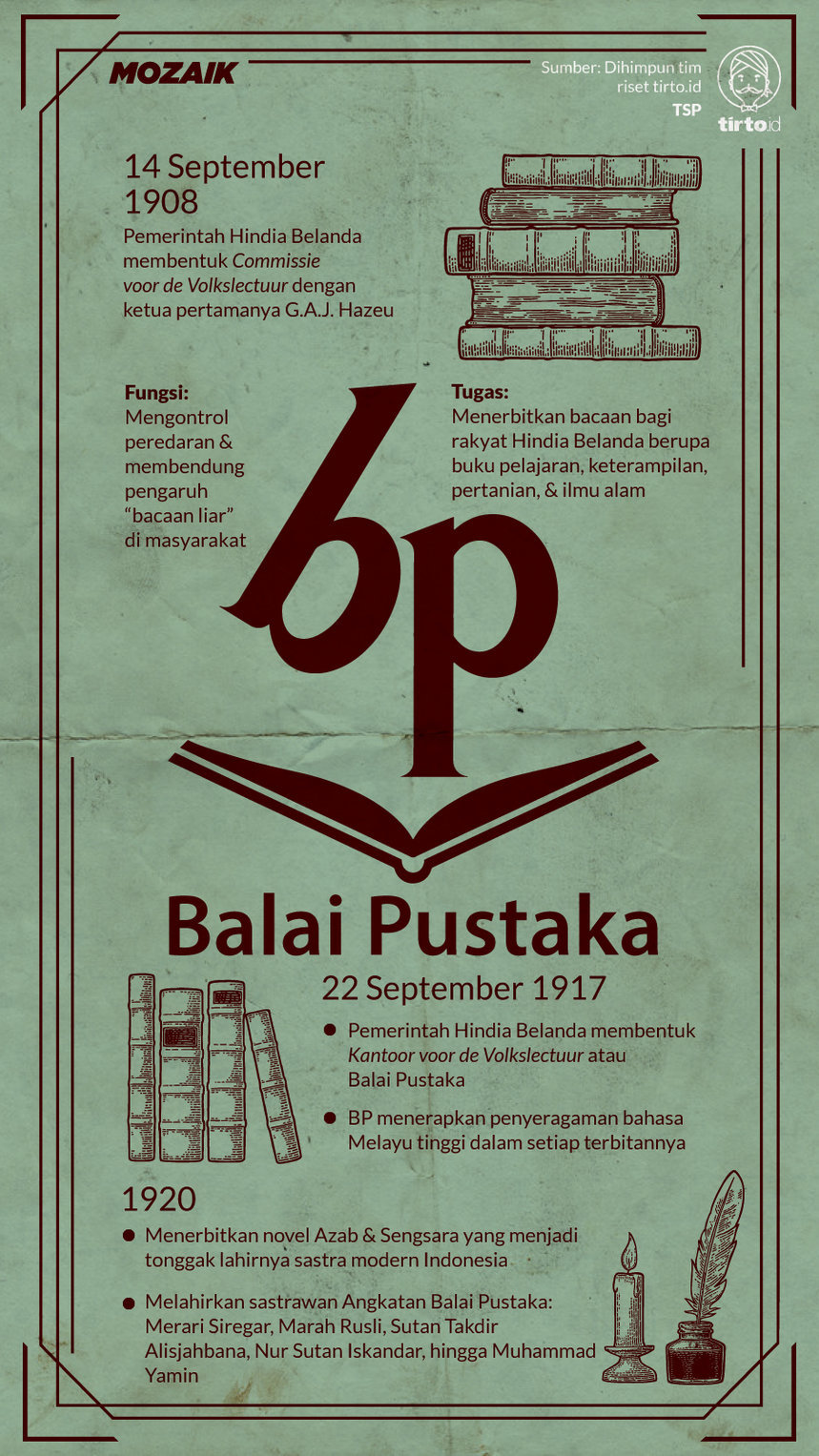 Infografik Mozaik Balai Pustaka