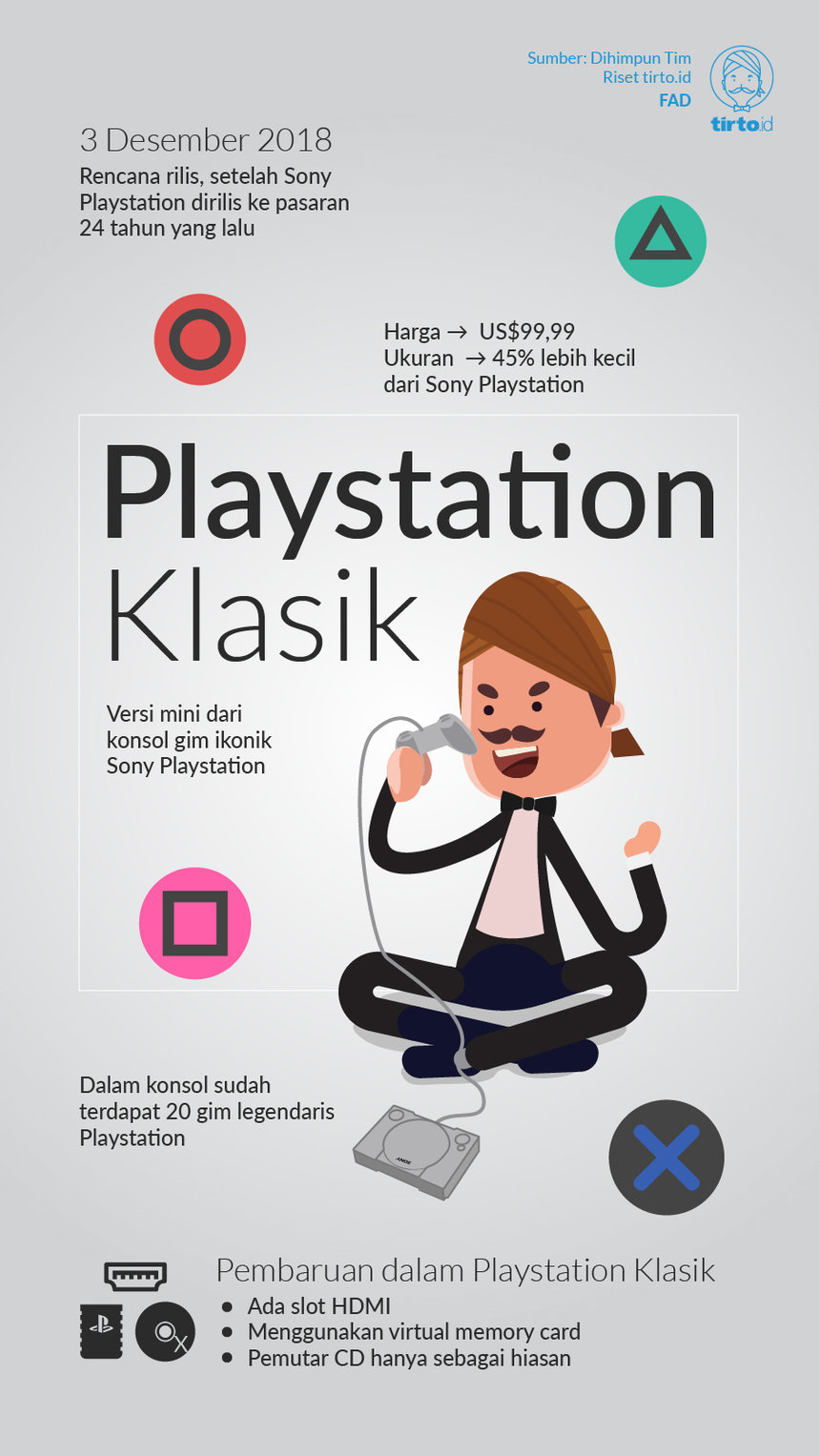 Infografik Playstation Klasik