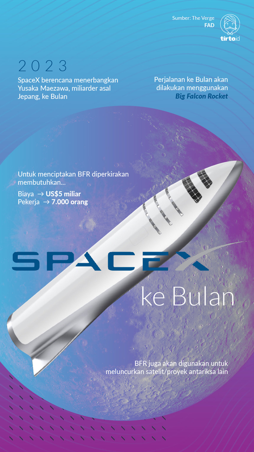 Infografik Spacex ke bulan