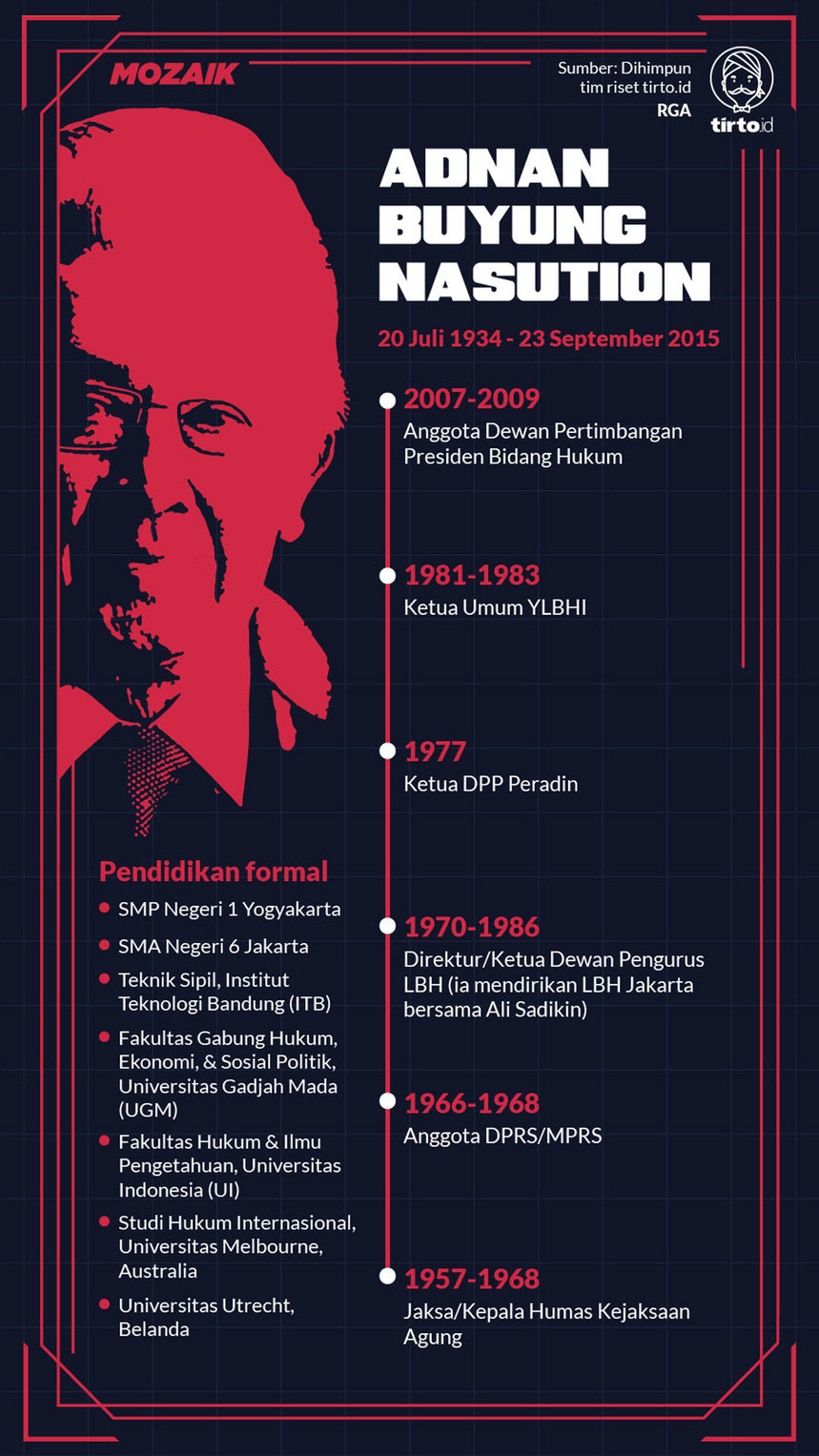 Infografik Adnan Buyung Nasution