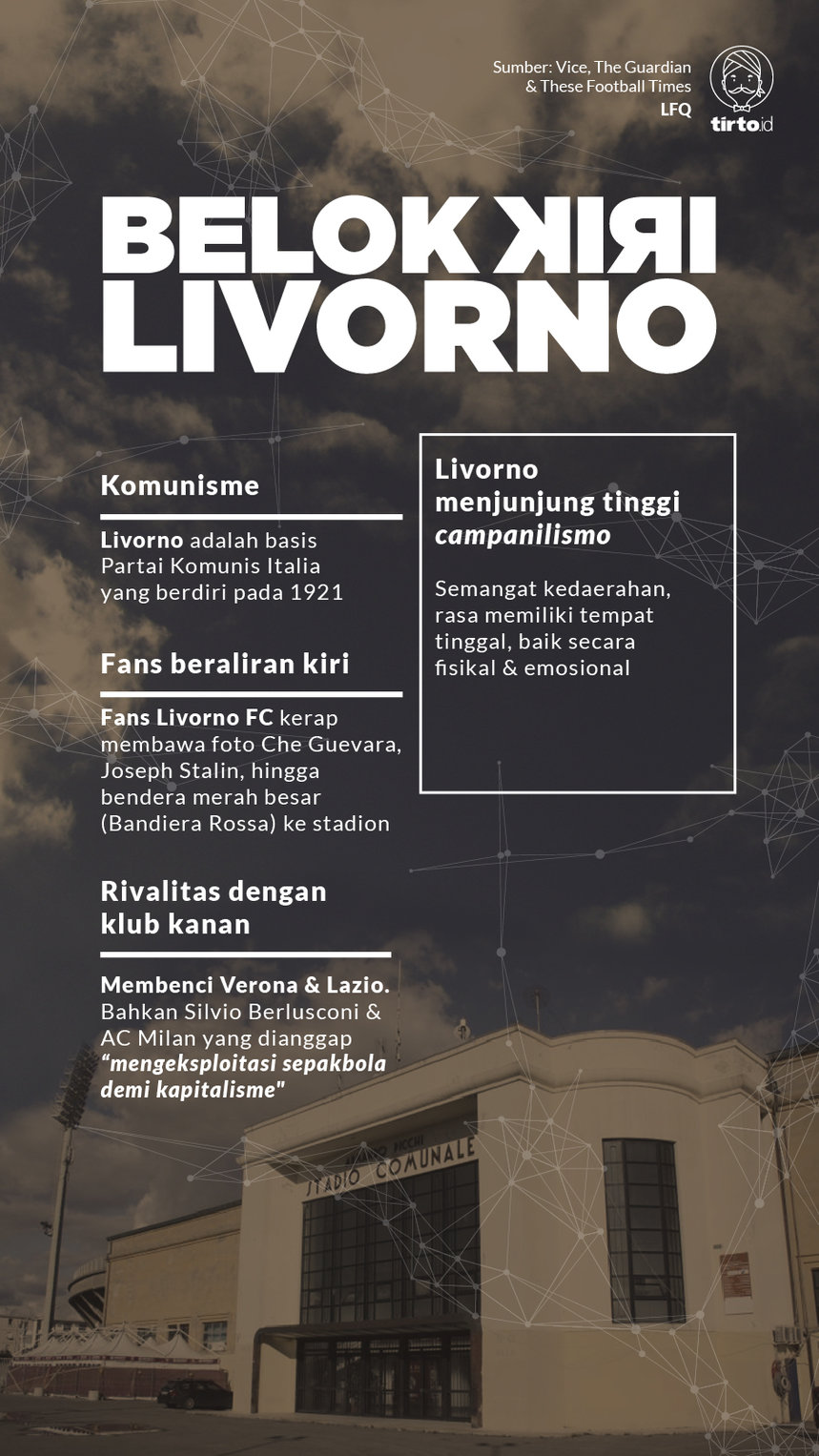 Infografik Belok Kiri Livorno