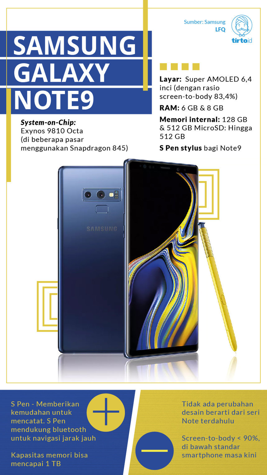 Infografik Samsung Galaxy Note9