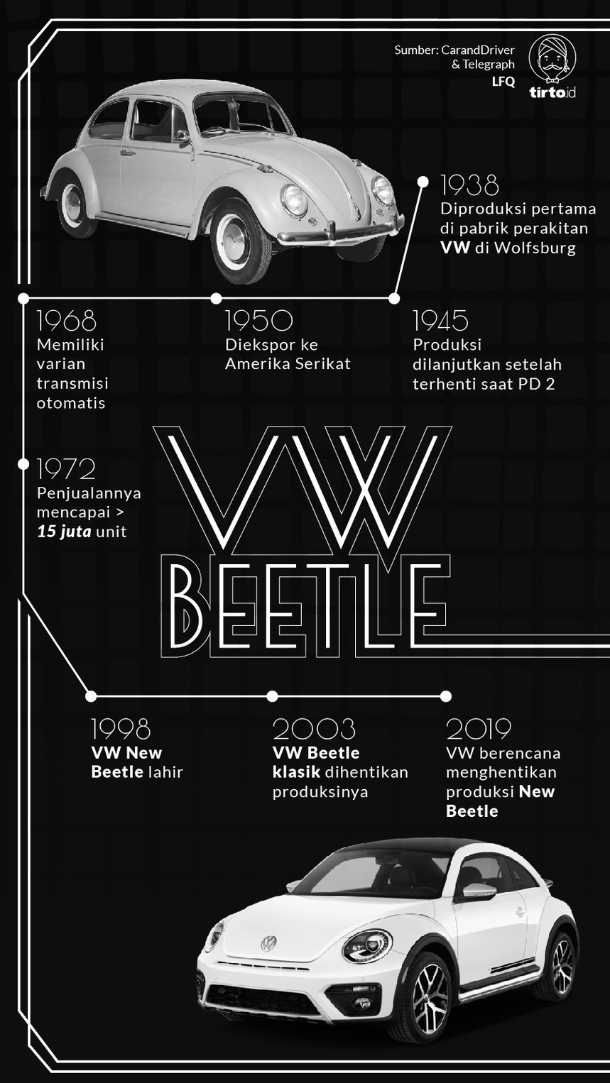 Infografik VW Beetle