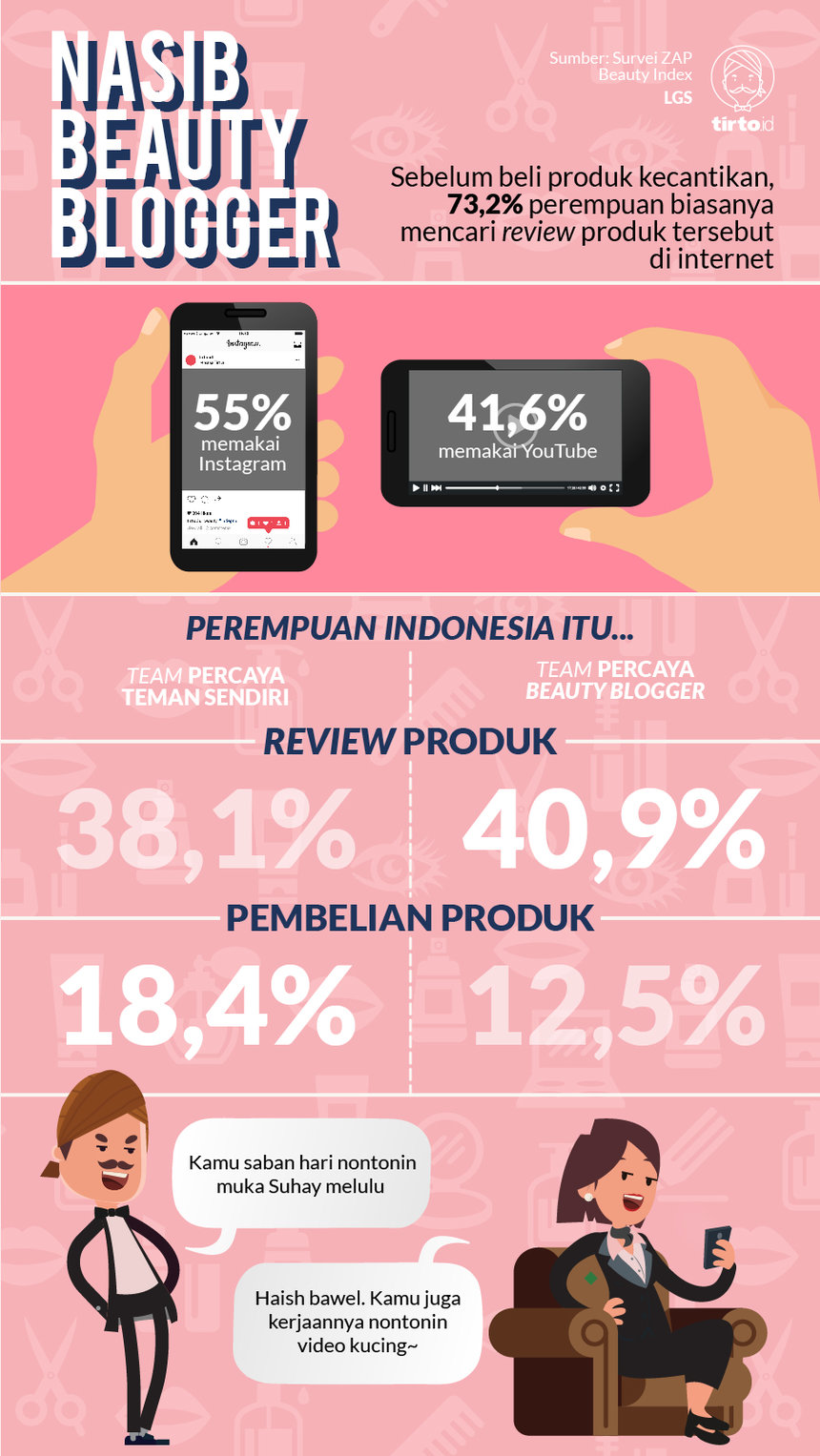 Infografik HL Indepth Industri Kecantikan