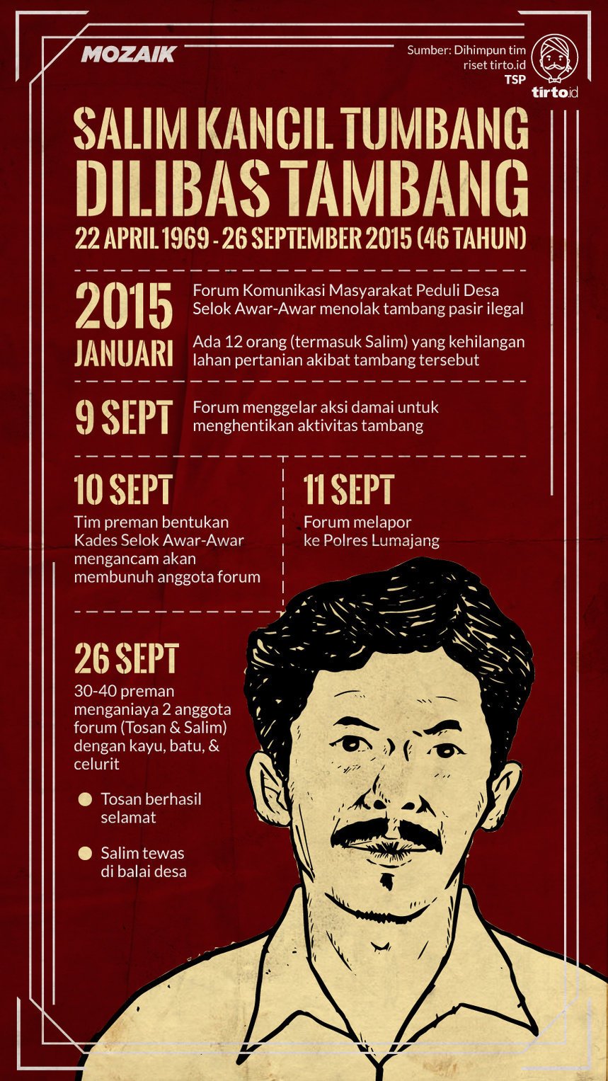 Infografik Mozaik Salim Kancil Tumbang Dilibas Tambang