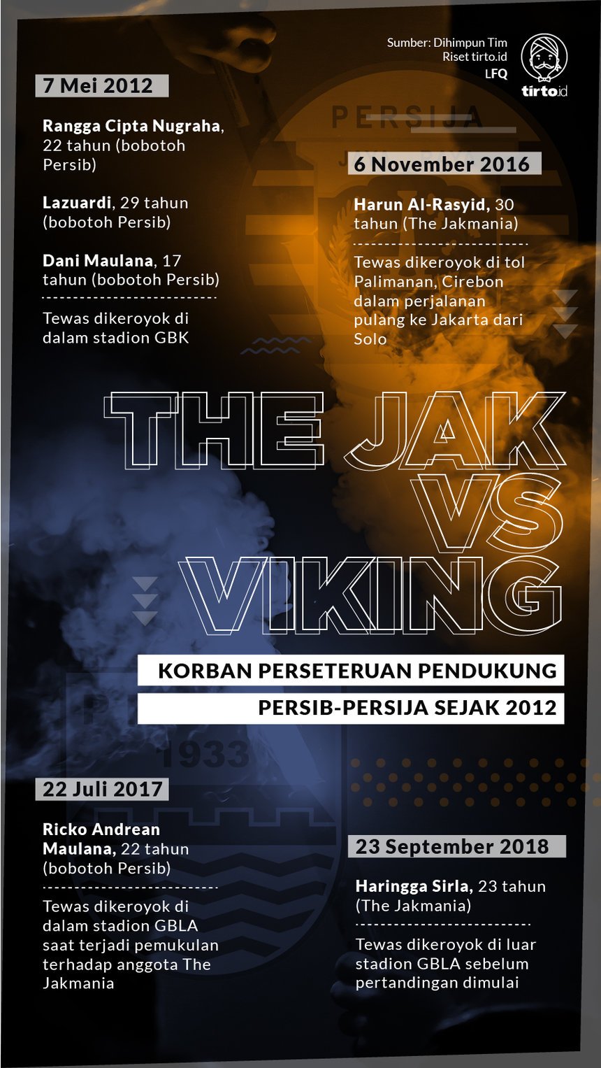 Infografik The Jak vs Viking