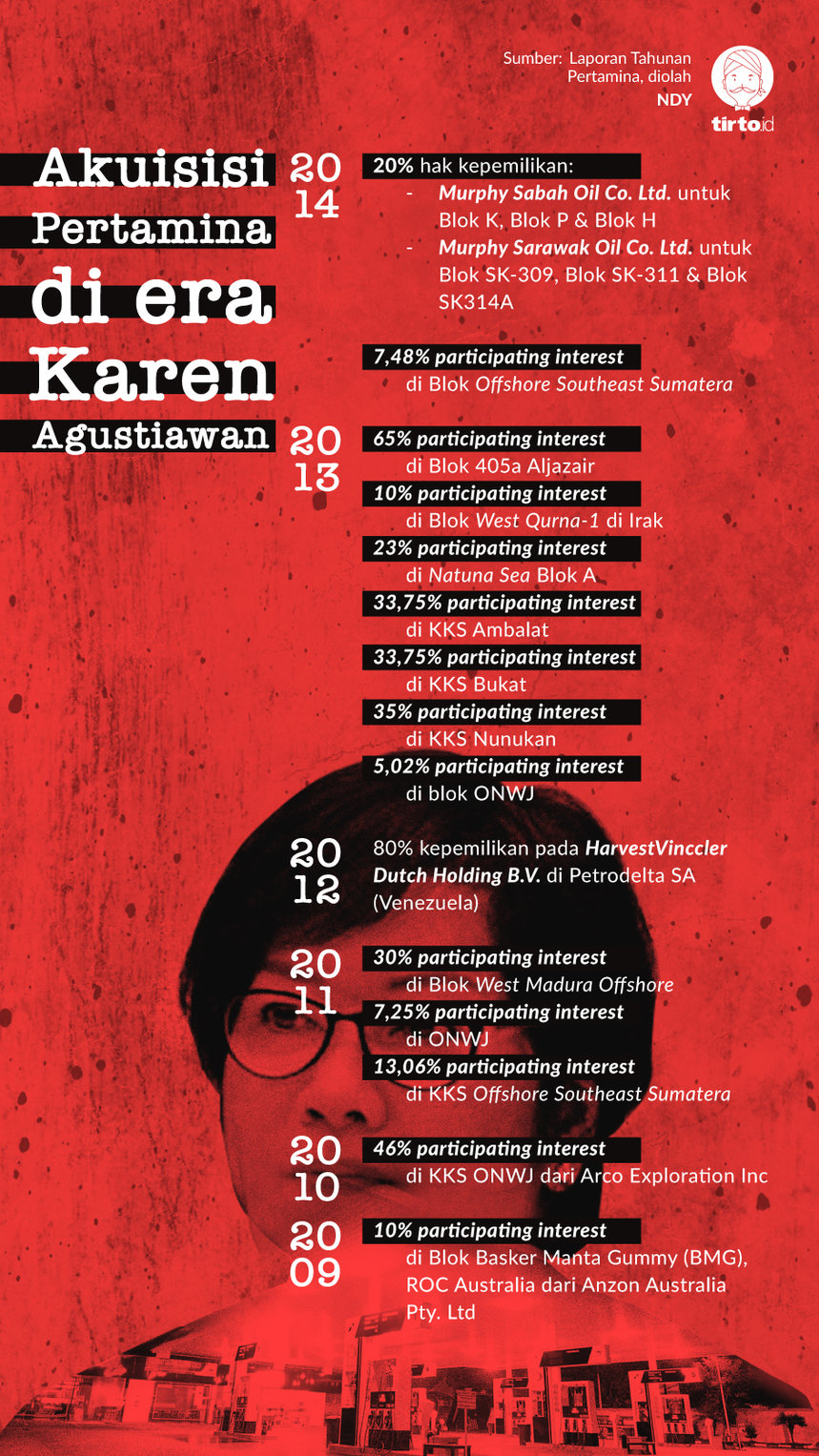 Infografik Akuisisi Pertamina di era Karen Agustiawan