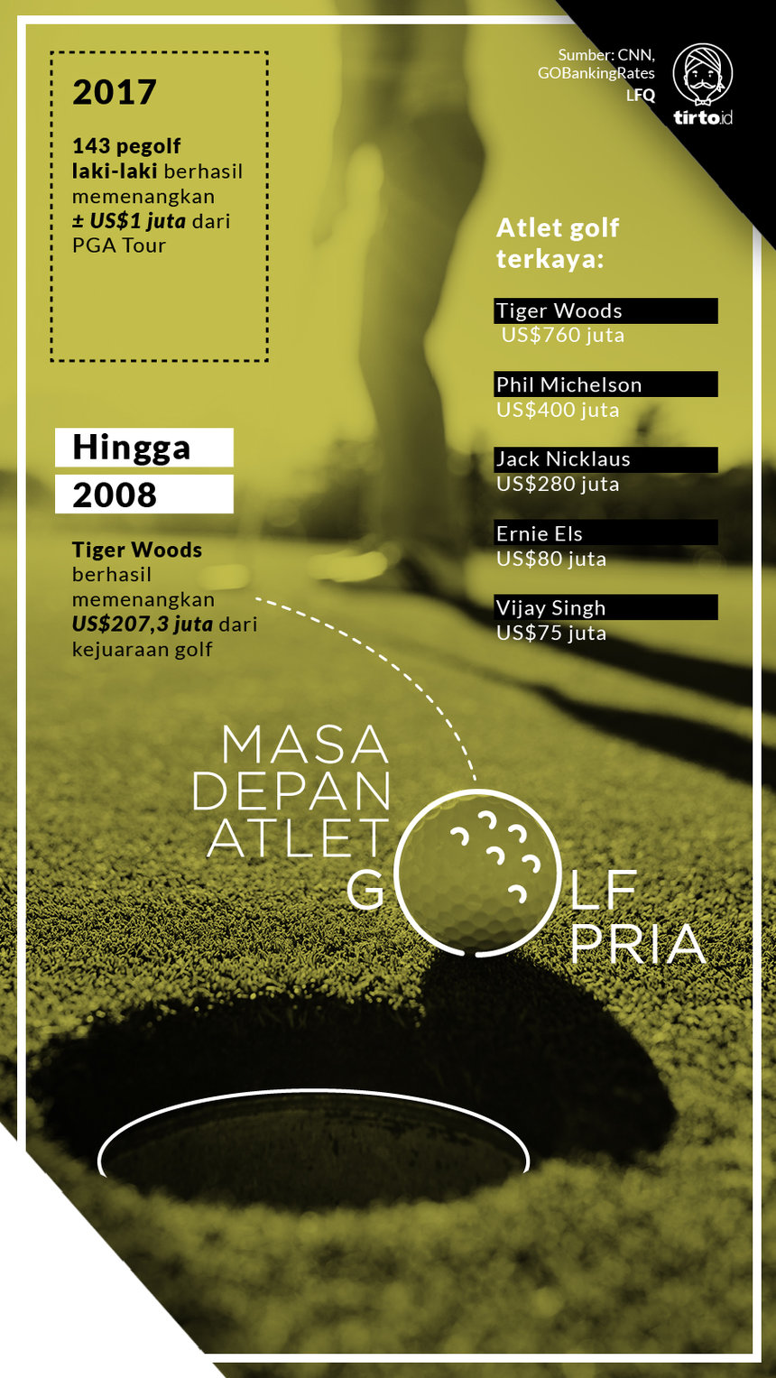 Infografik Masa Depan Atlet Golf Pria