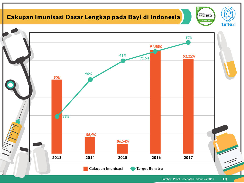 Infografik Periksa Data Imunisasi di Indonesia