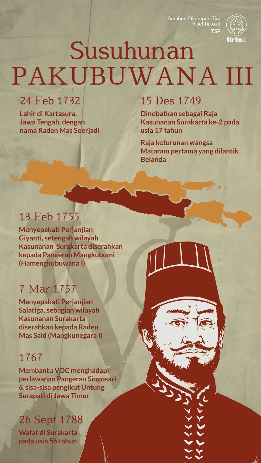 Infografik Susuhunan PAKUBUWANA III
