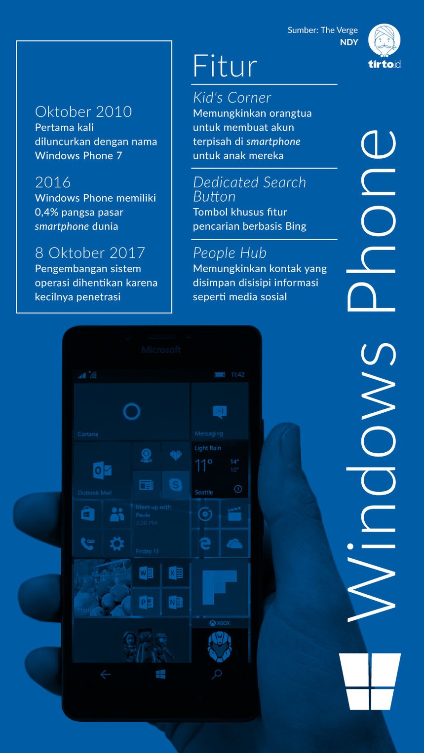 Infografik Windows Phone