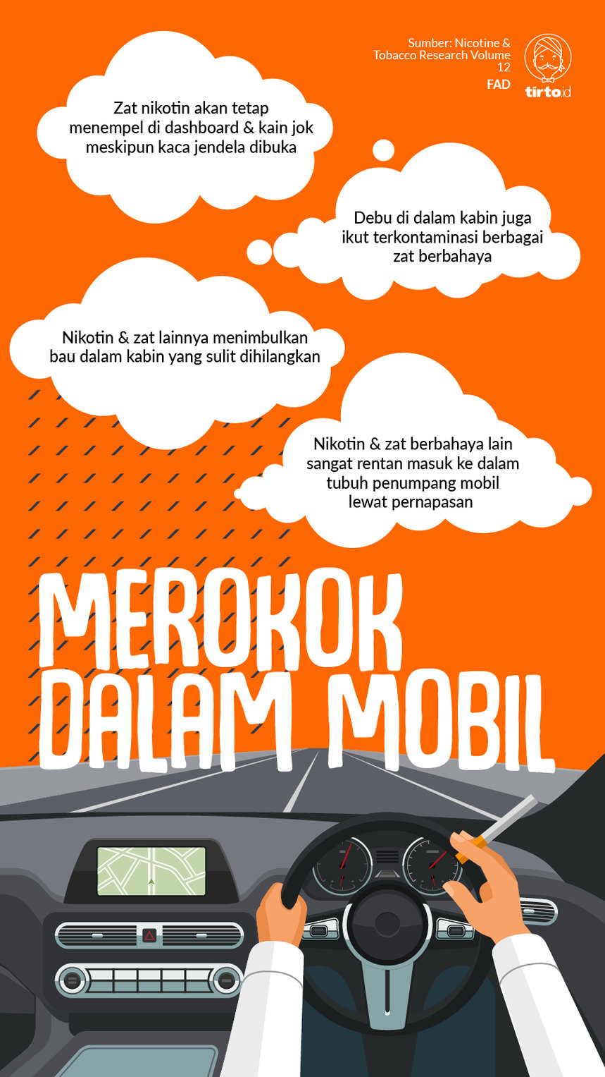 Infografik Merokok Dalam Mobil