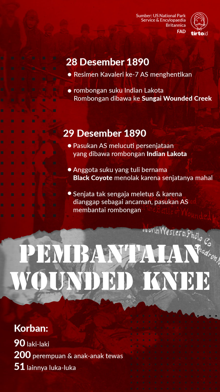 Infografik Pembantaian Wounded KNEE