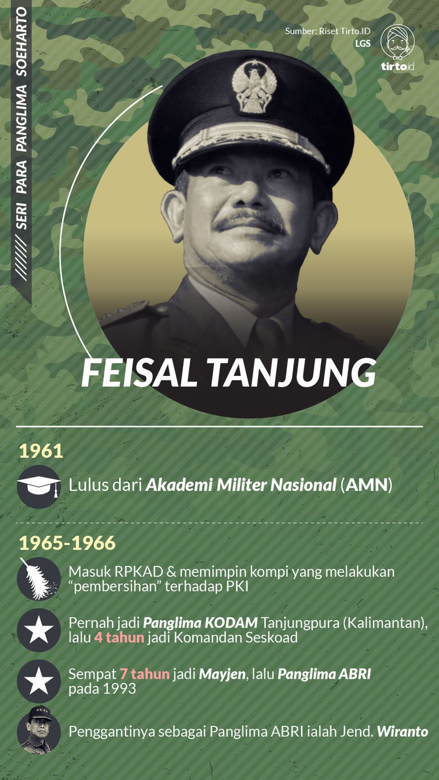infografik seri ABRI Feisal Tanjung