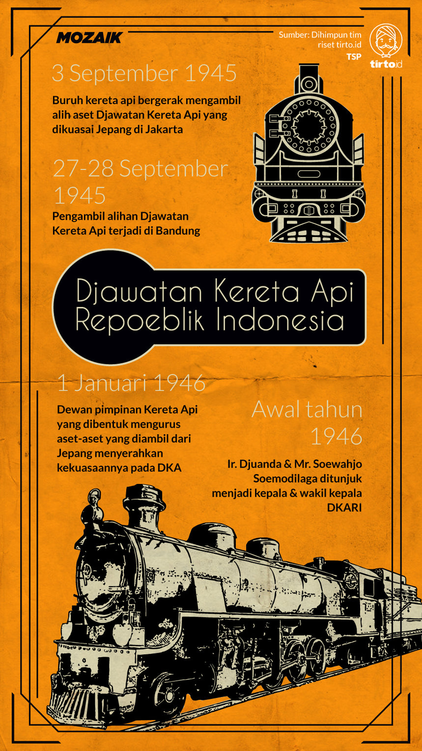 Infografik Mozaik Djawatan Kereta Api Repoeblik Indonesia