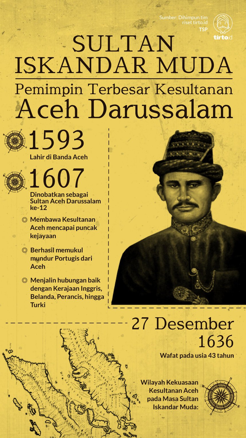 Infografik Sultan Iskandar Muda