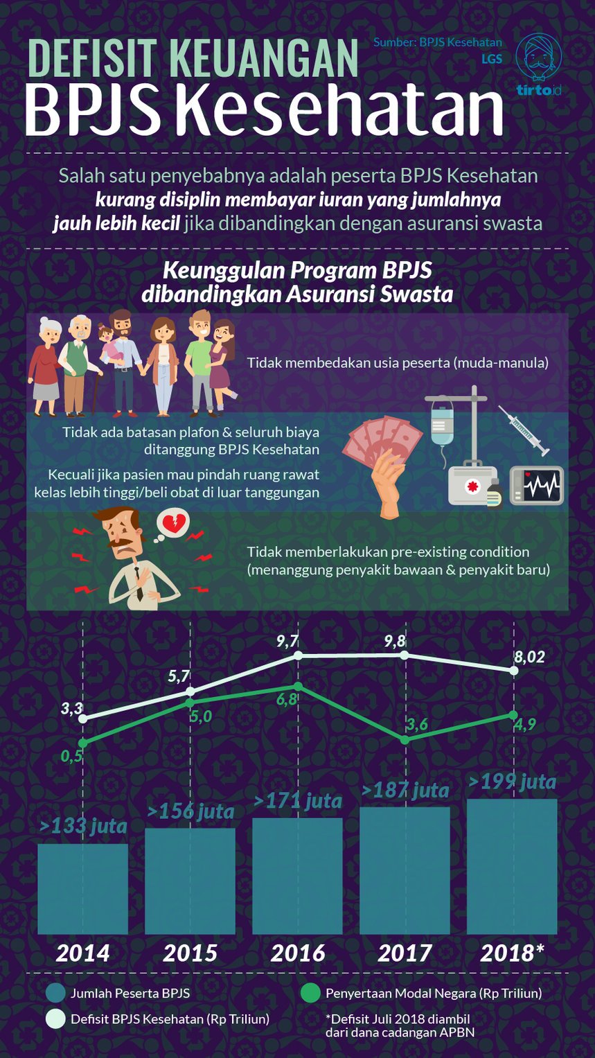 Infografik HL Indepth BPJS Kesehatan