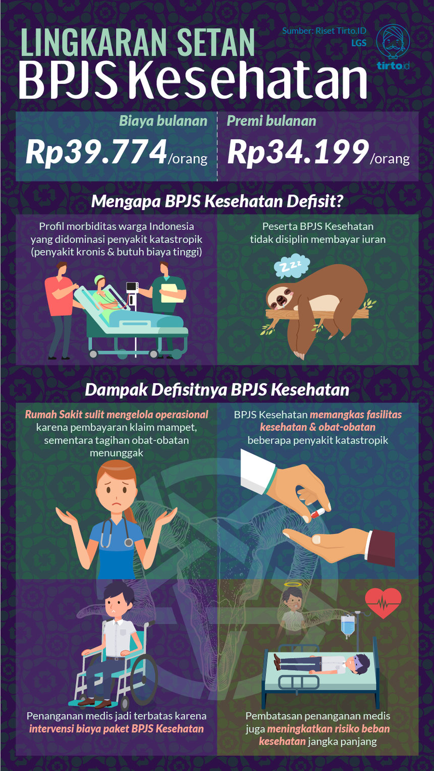 Infografik HL Indepth BPJS Kesehatan
