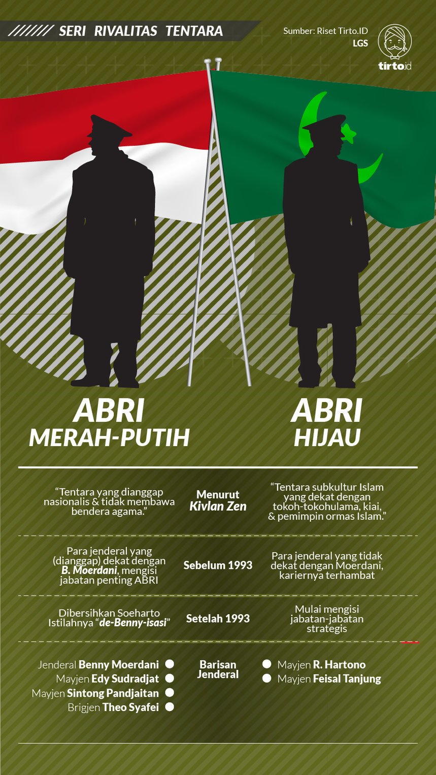 Infografik Seri Rivalitas ABRI Merah Putih vs ABRI Hijau