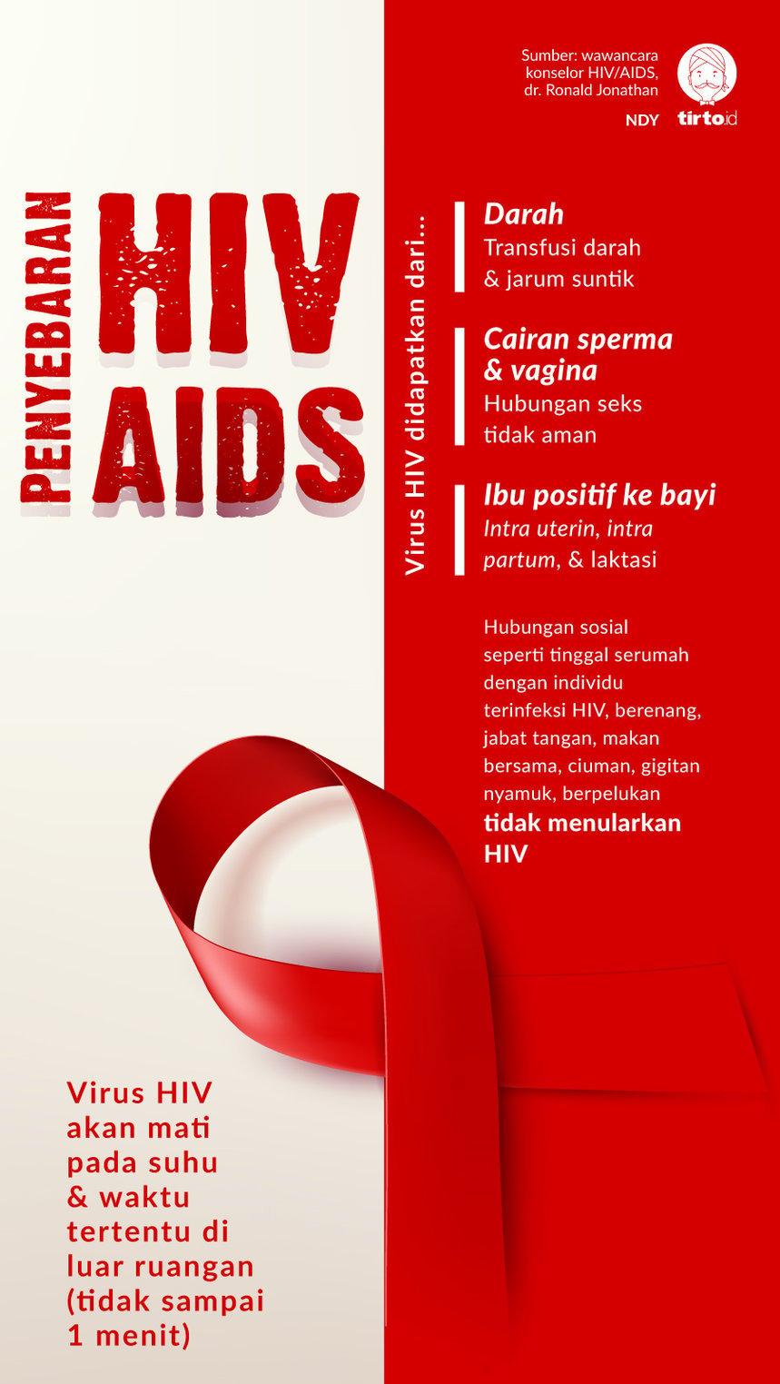 Infografik Penyebaran HIV AIDS