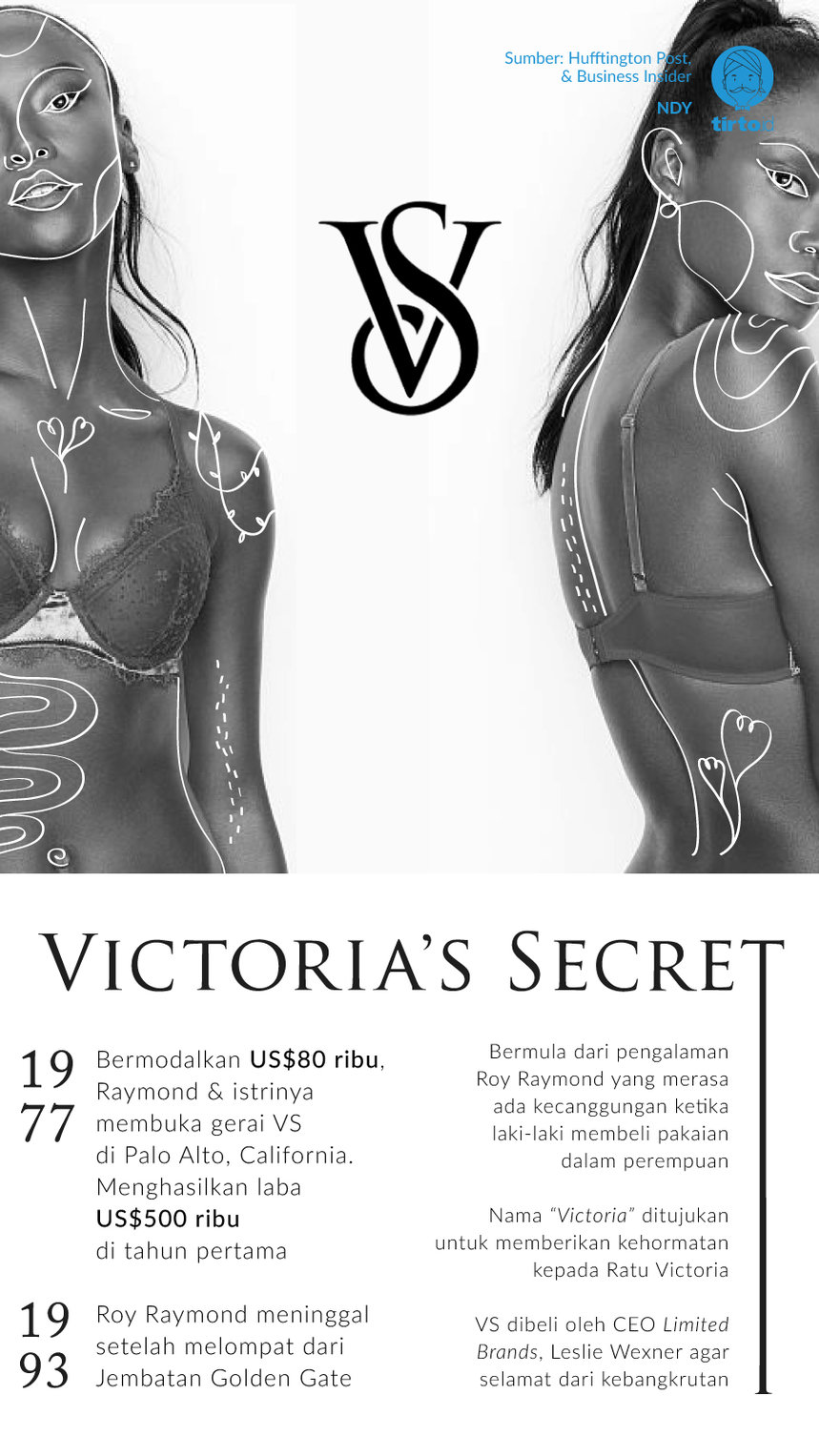 Infografik Vitorias secret