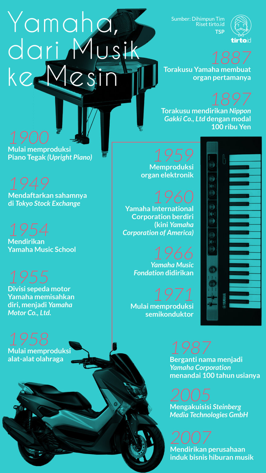 Infografik Yamaha dari Musik ke mesin