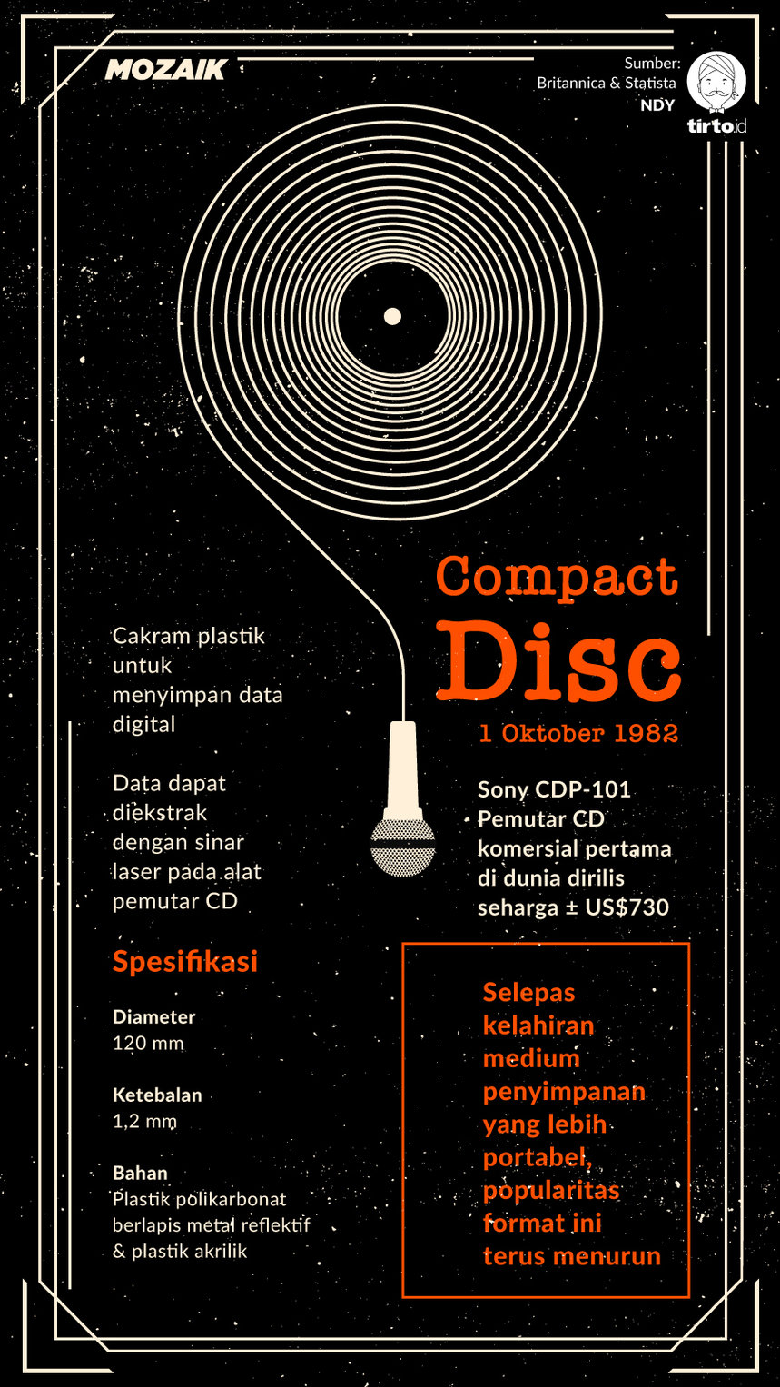 infografik mozaik compact disc