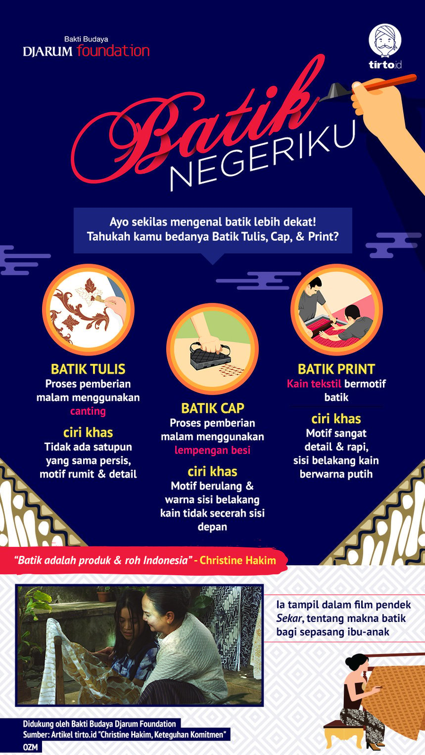 Infografik Advertorial Batik Negeriku