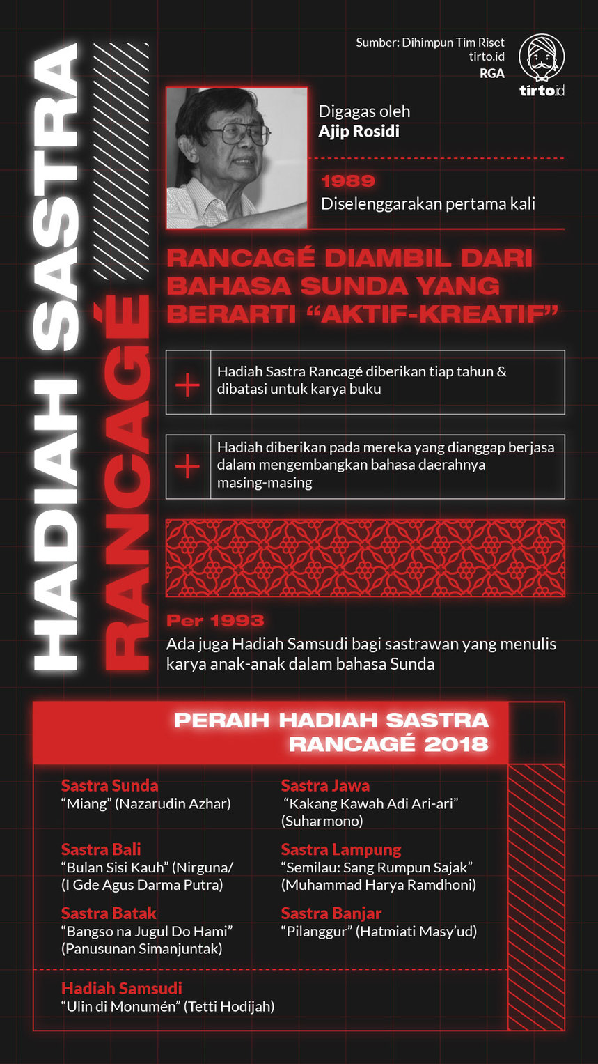 infografik hadiah sastra rancage