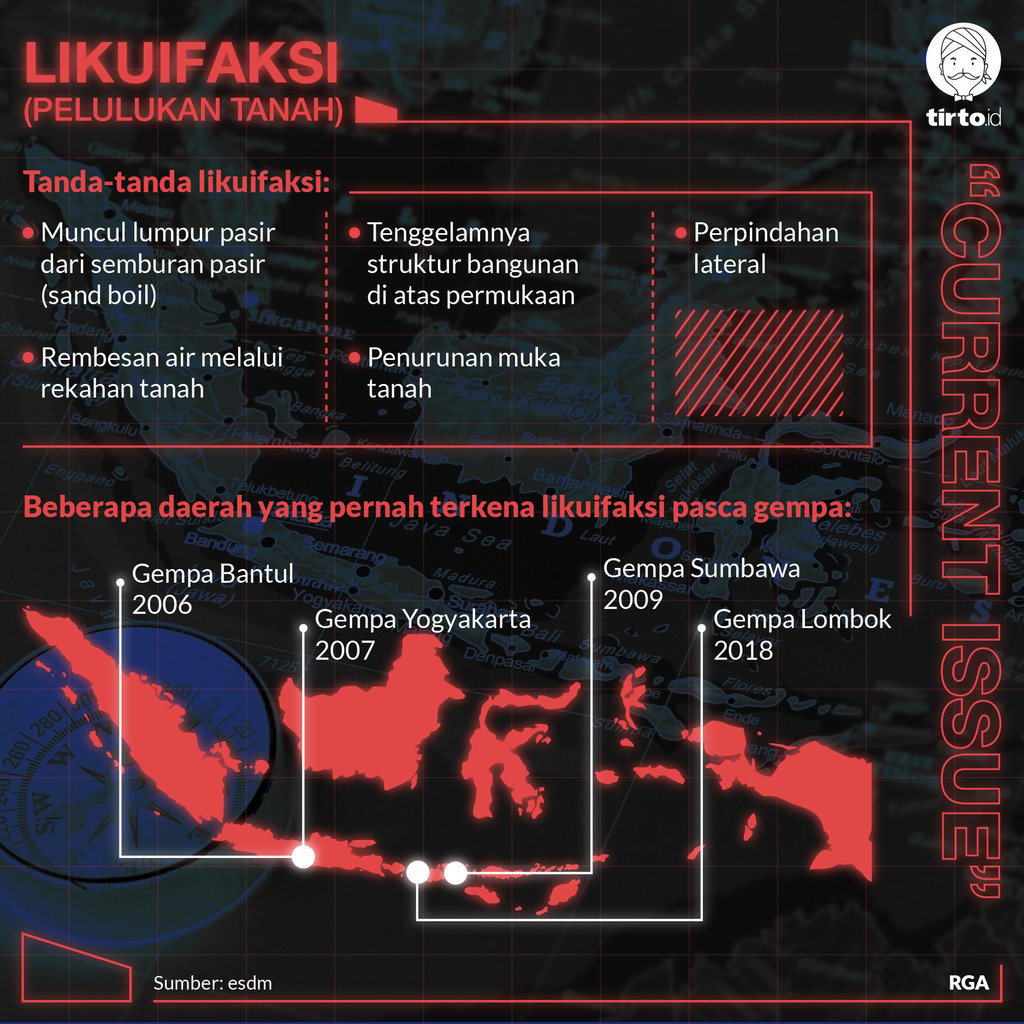 Infografik CI Likuifaksi