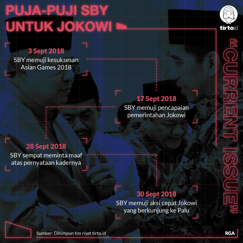 Infografik CI Puja Puji SBY untuk Jokowi