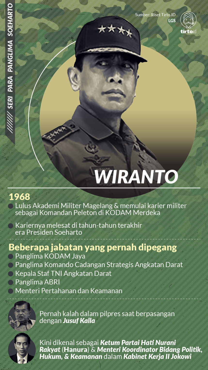 Infografik Seri ABRI Wiranto