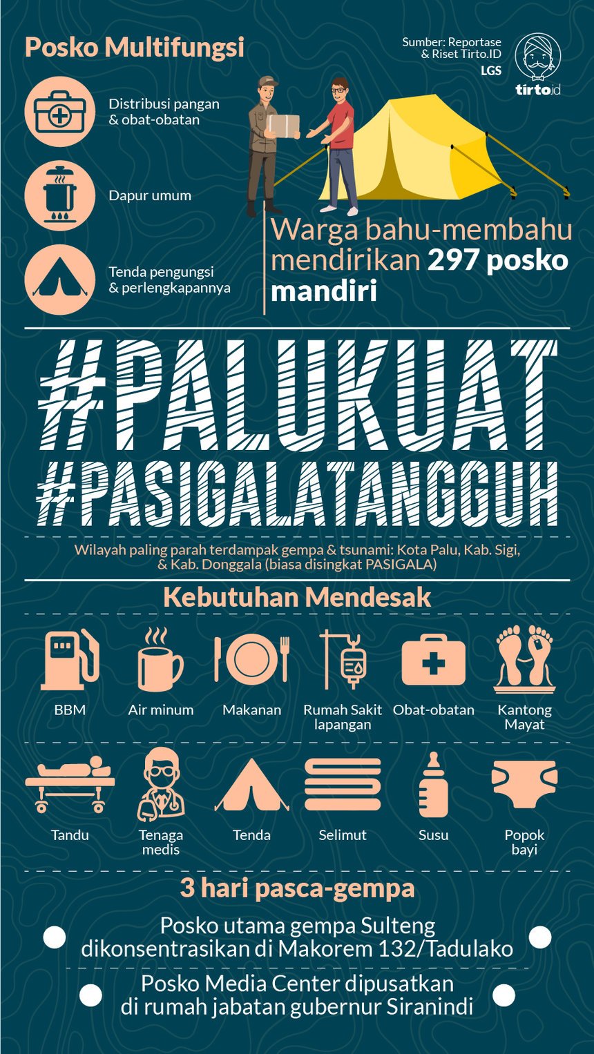 Infografik HL Indepth Gempa dan Tsunami Sulawesi