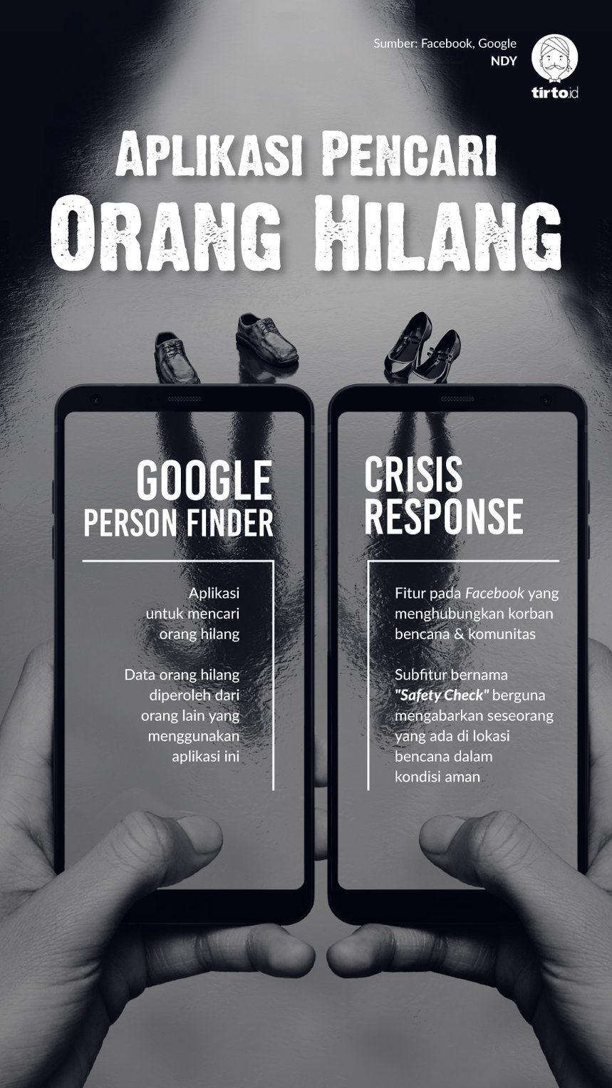 Infografik Aplikasi Pencari Orang Hilang