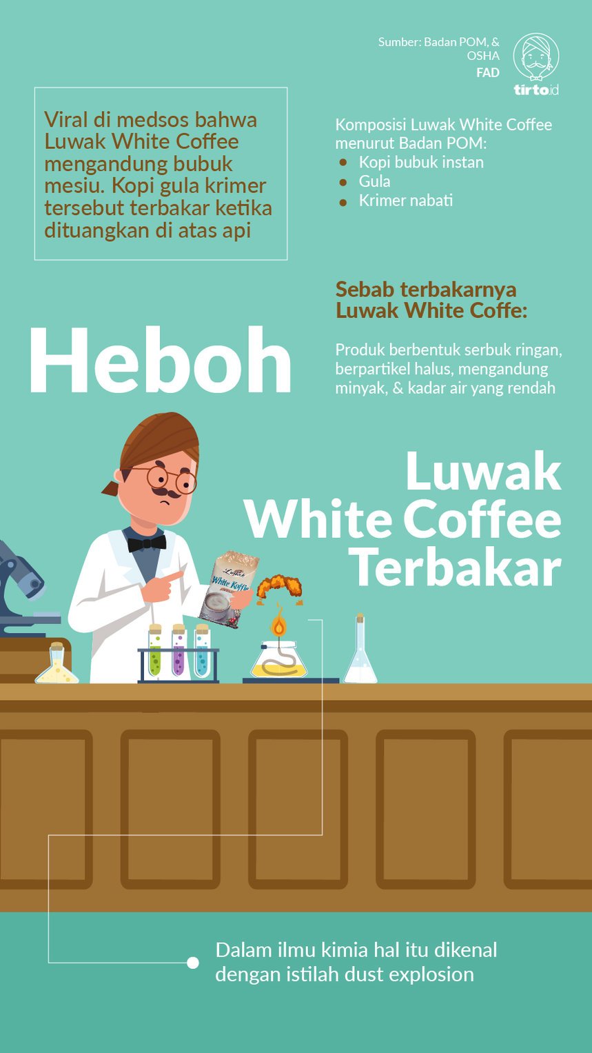 Infografik Heboh Luwak White Coffee Terbakar