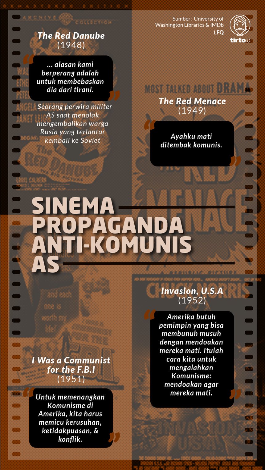 Infografik Sinema propaganda anti komunis as