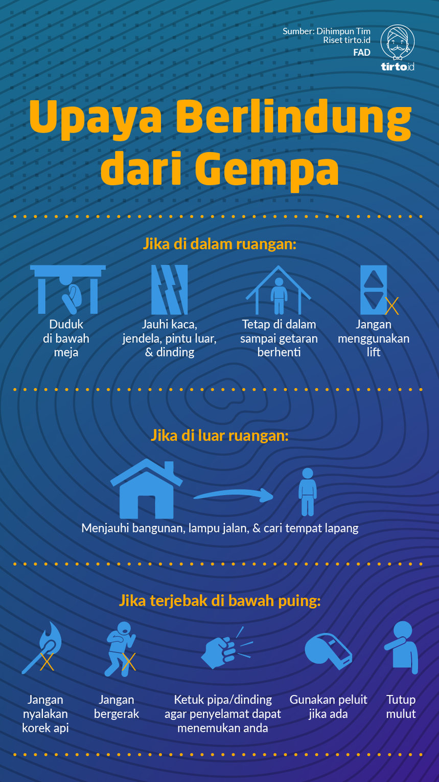 Infografik Upaya berlindung dari gempa 