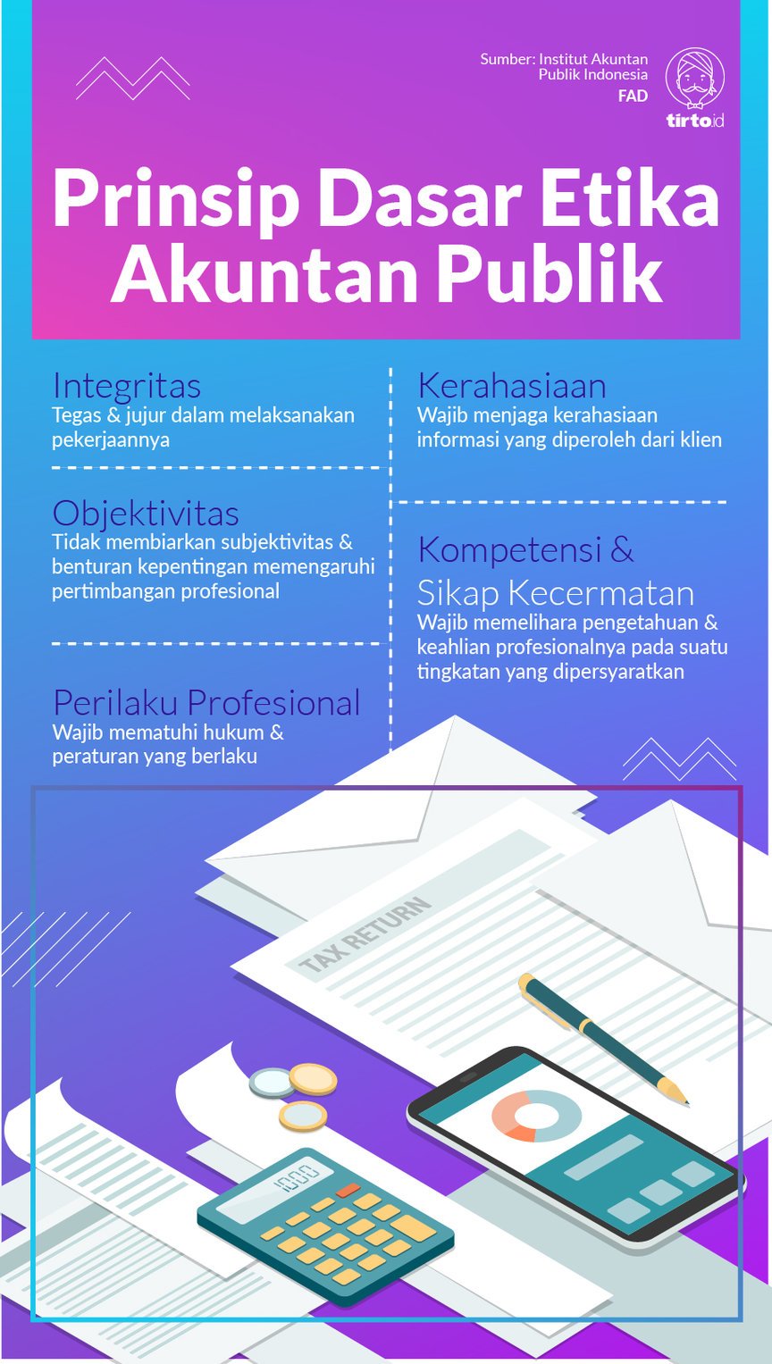 Infografik Prinsip dasar etika akuntan publik