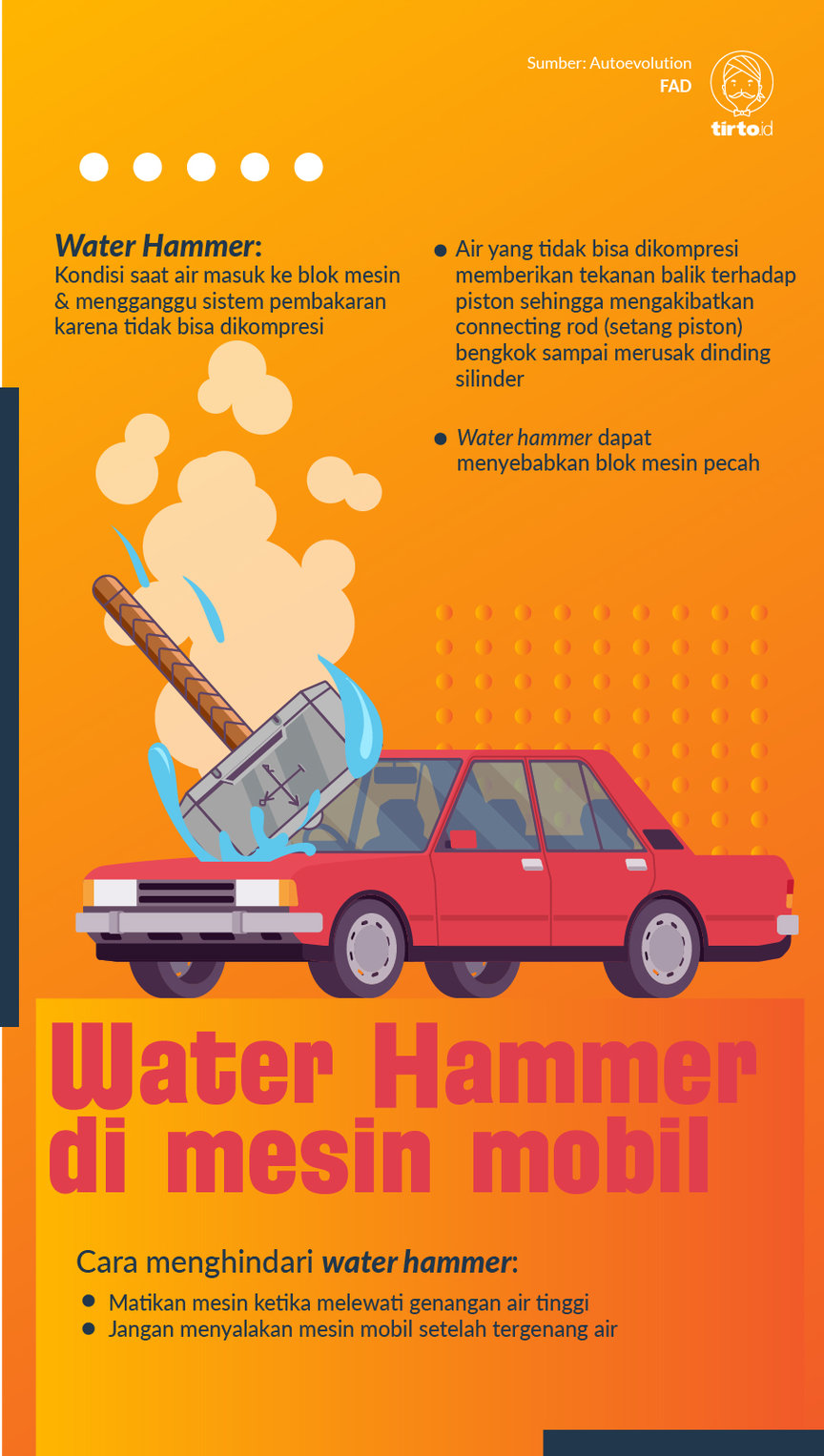 Infografik Water hammer di mesin Mobil
