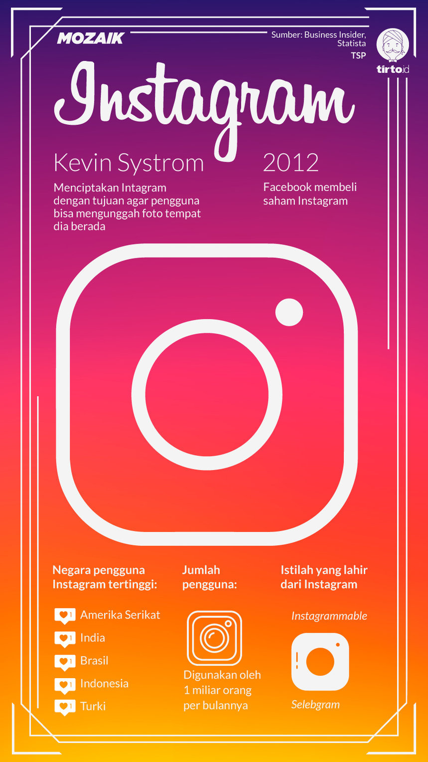 Infografik Mozaik Instagram