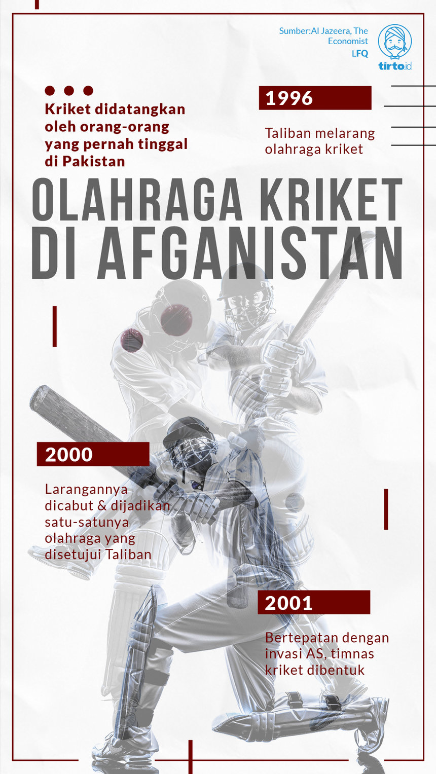 Infografik Olahraga kriket di afganistan