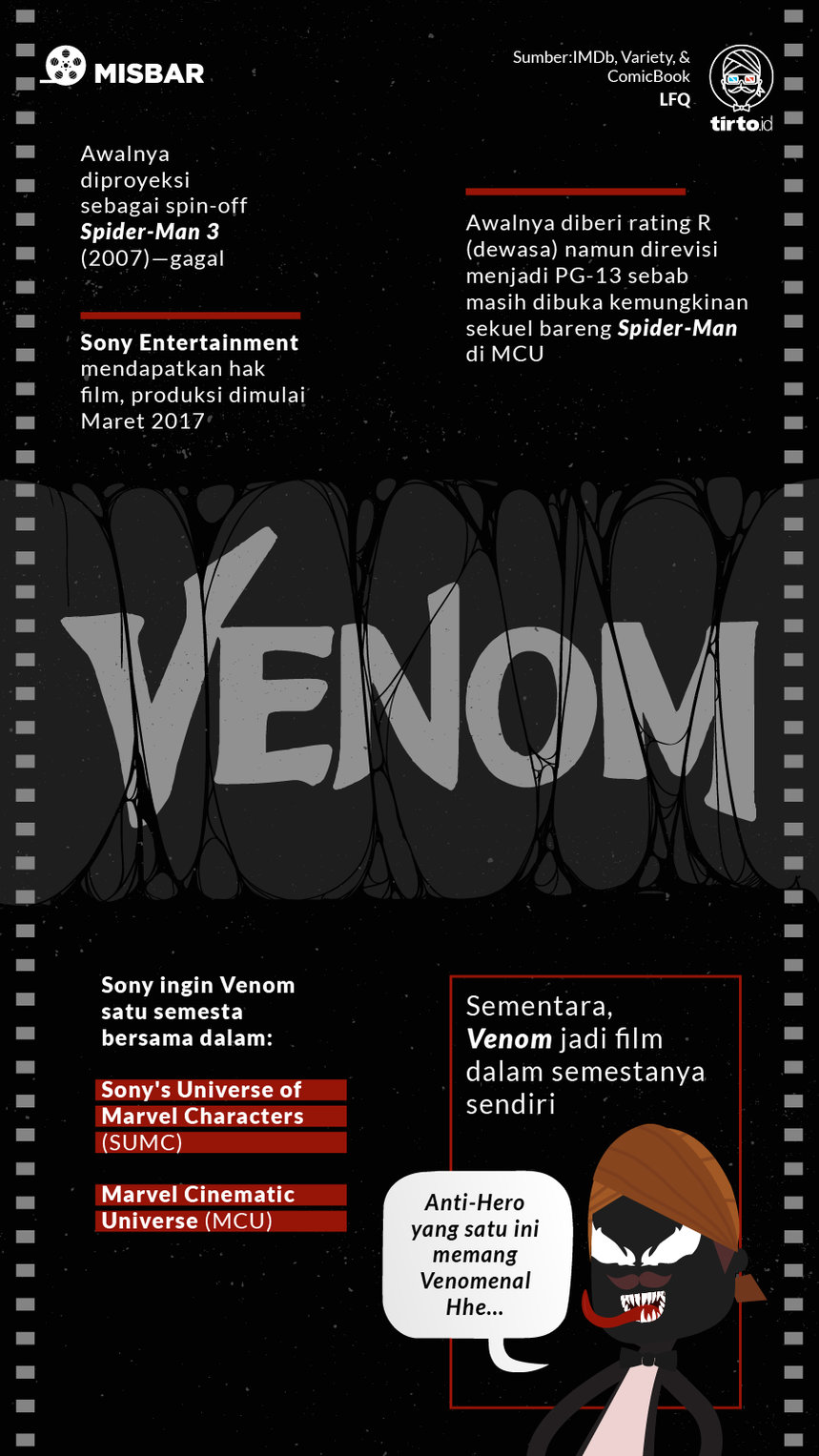 Infografik misbar Venom