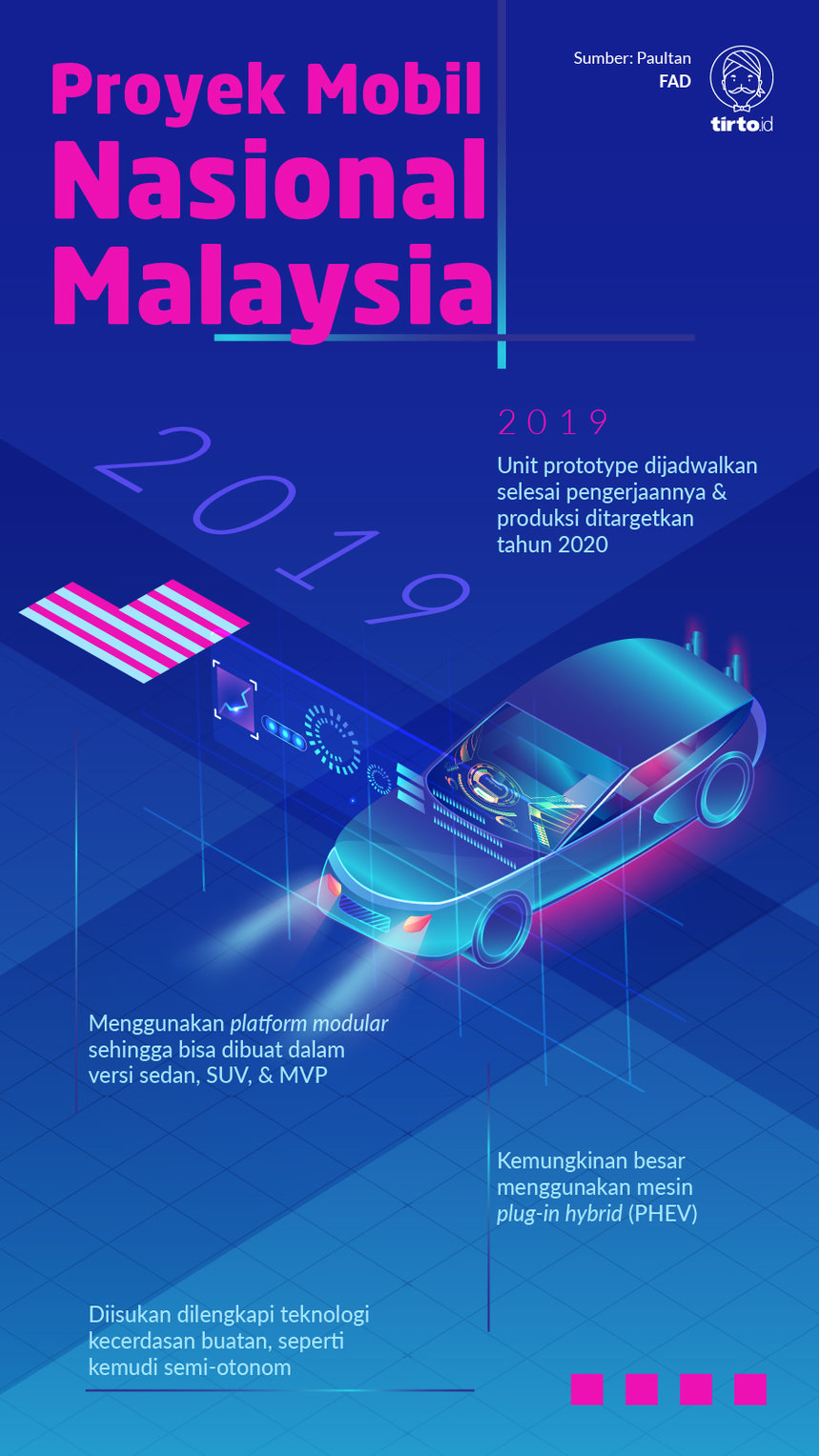 Infografik Proyek Mobil Nasional malaysia