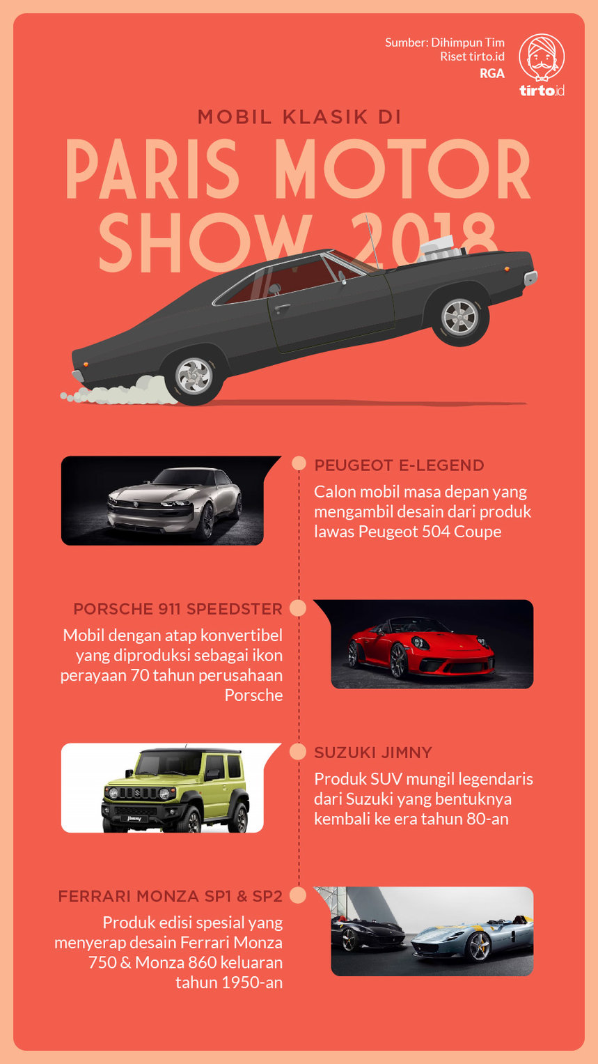 Infografik Mobil Klasik di Paris Motor Show 2018