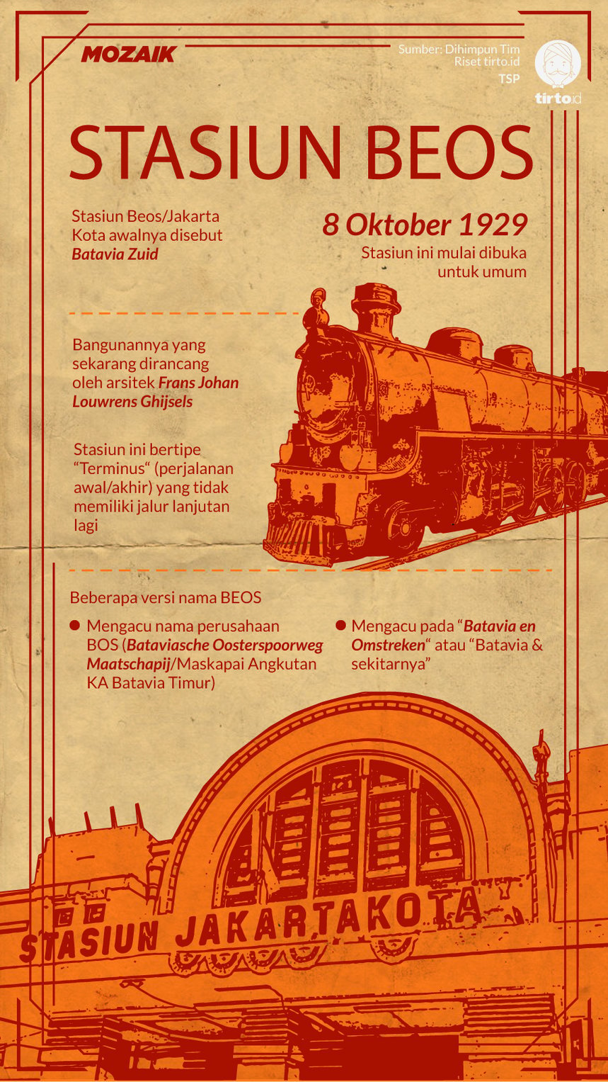 Infografik Mozaik Stasiun Jakarta Kota Beos